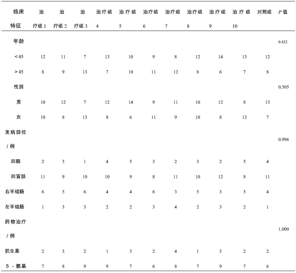 Full-nutrient dietary composition suitable for Crohn disease and preparation method thereof