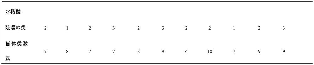 Full-nutrient dietary composition suitable for Crohn disease and preparation method thereof