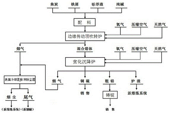 Edge transmission top-blown converter and depleted sedimentation furnace combined lead dross treatment method