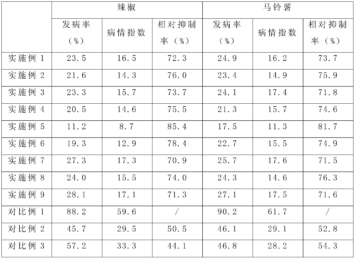 Fungicide composition for preventing and treating plant fungal diseases caused by alternaria alternata and preparation method and use of fungicide composition