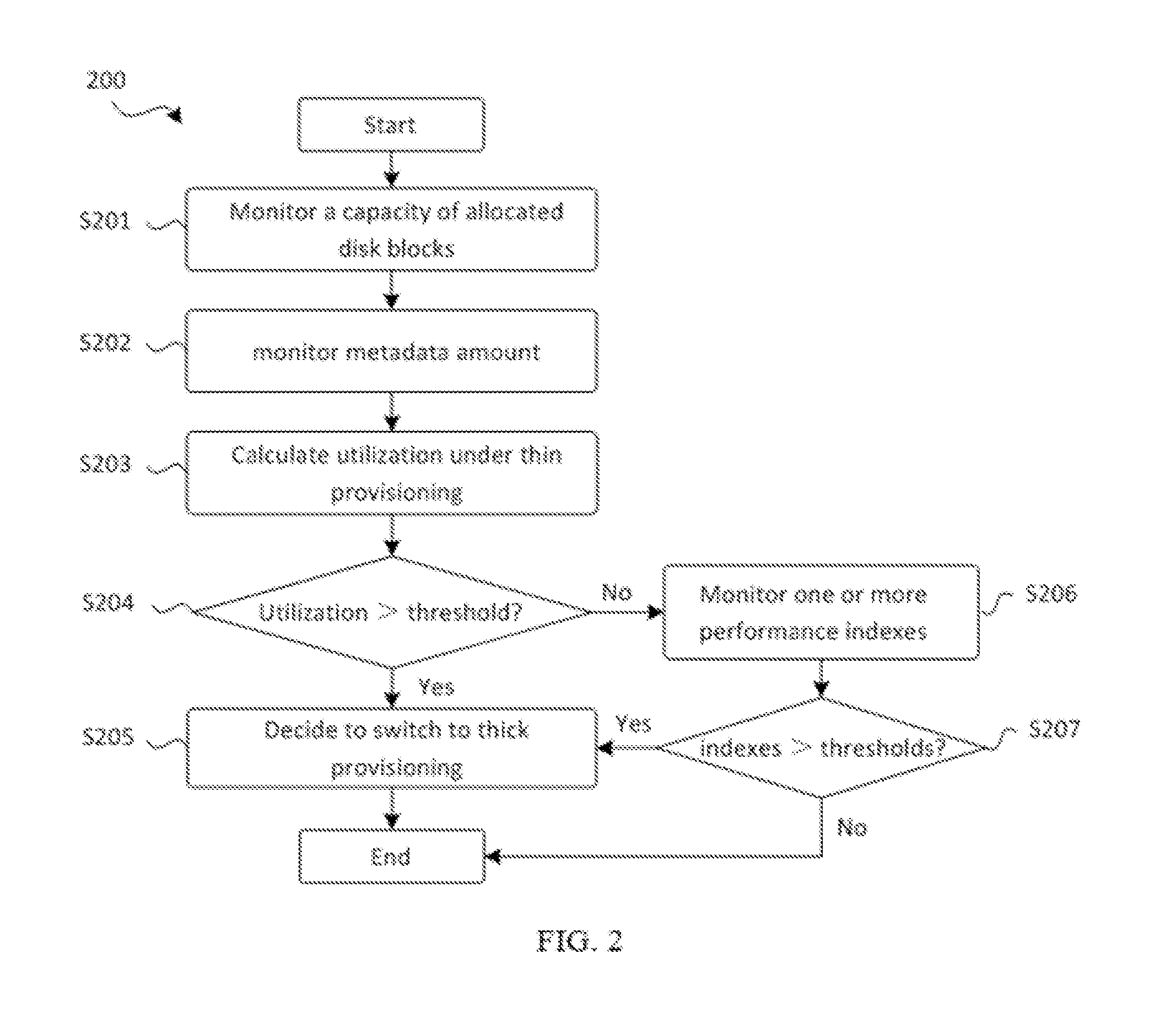 Method and system for managing virtual machine disks