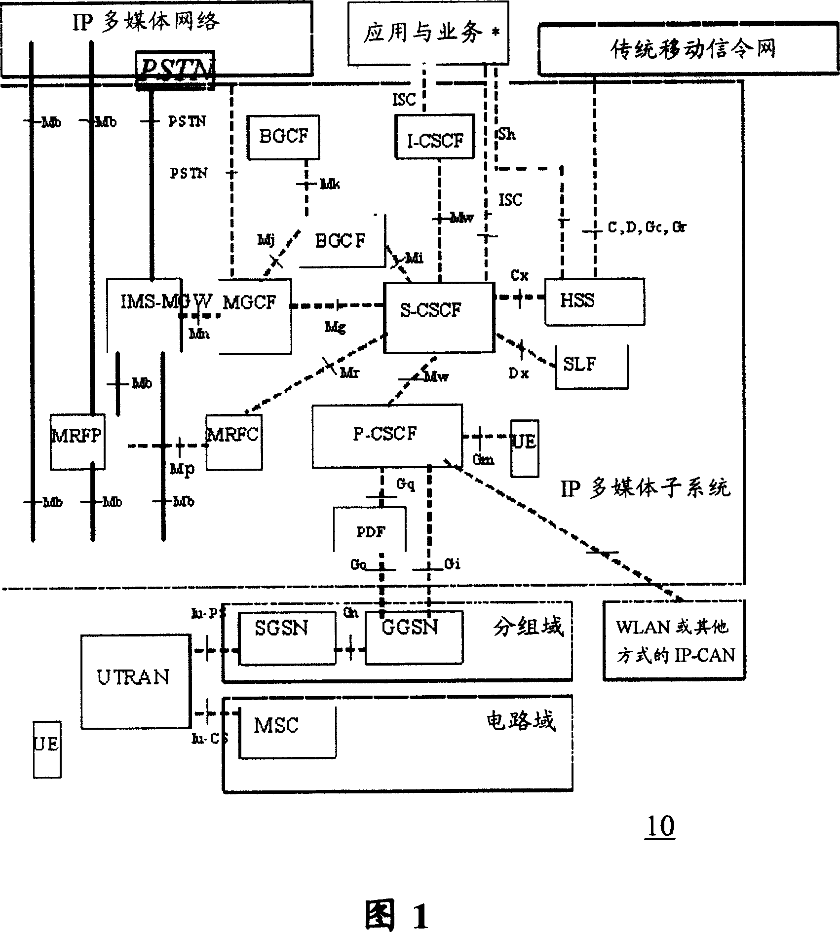 Sh interface data query method and device