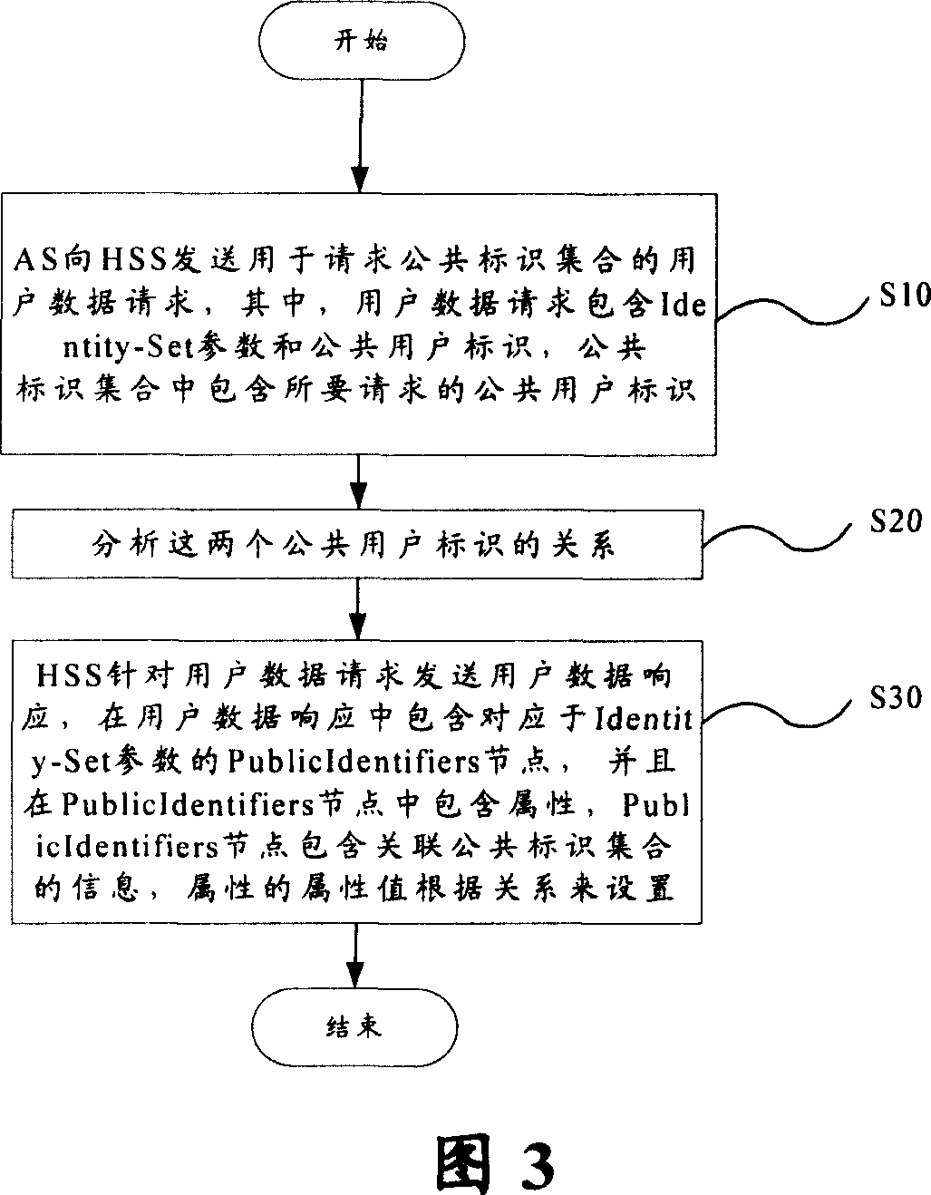 Sh interface data query method and device