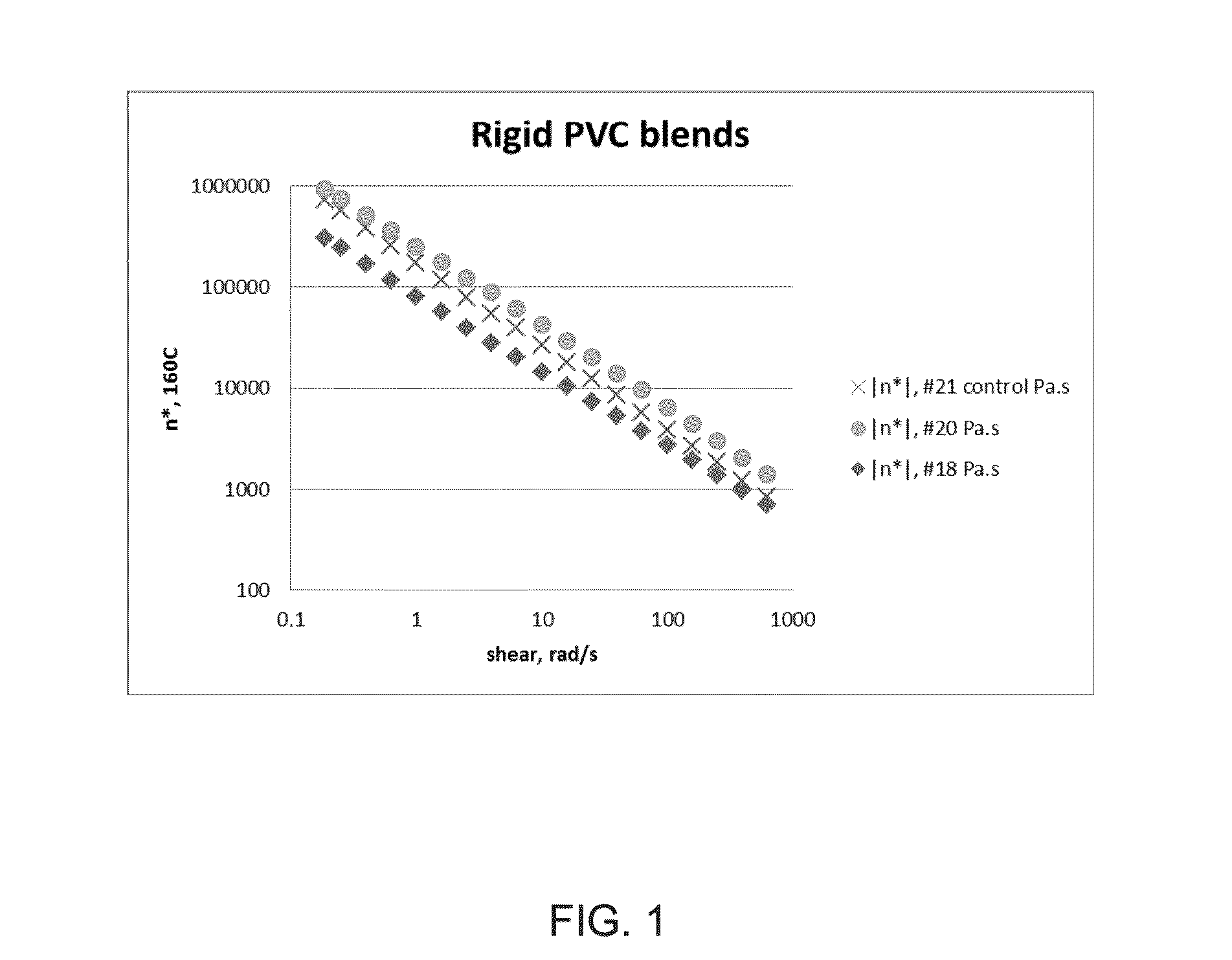 Biobased modifiers for polyvinylchloride blends