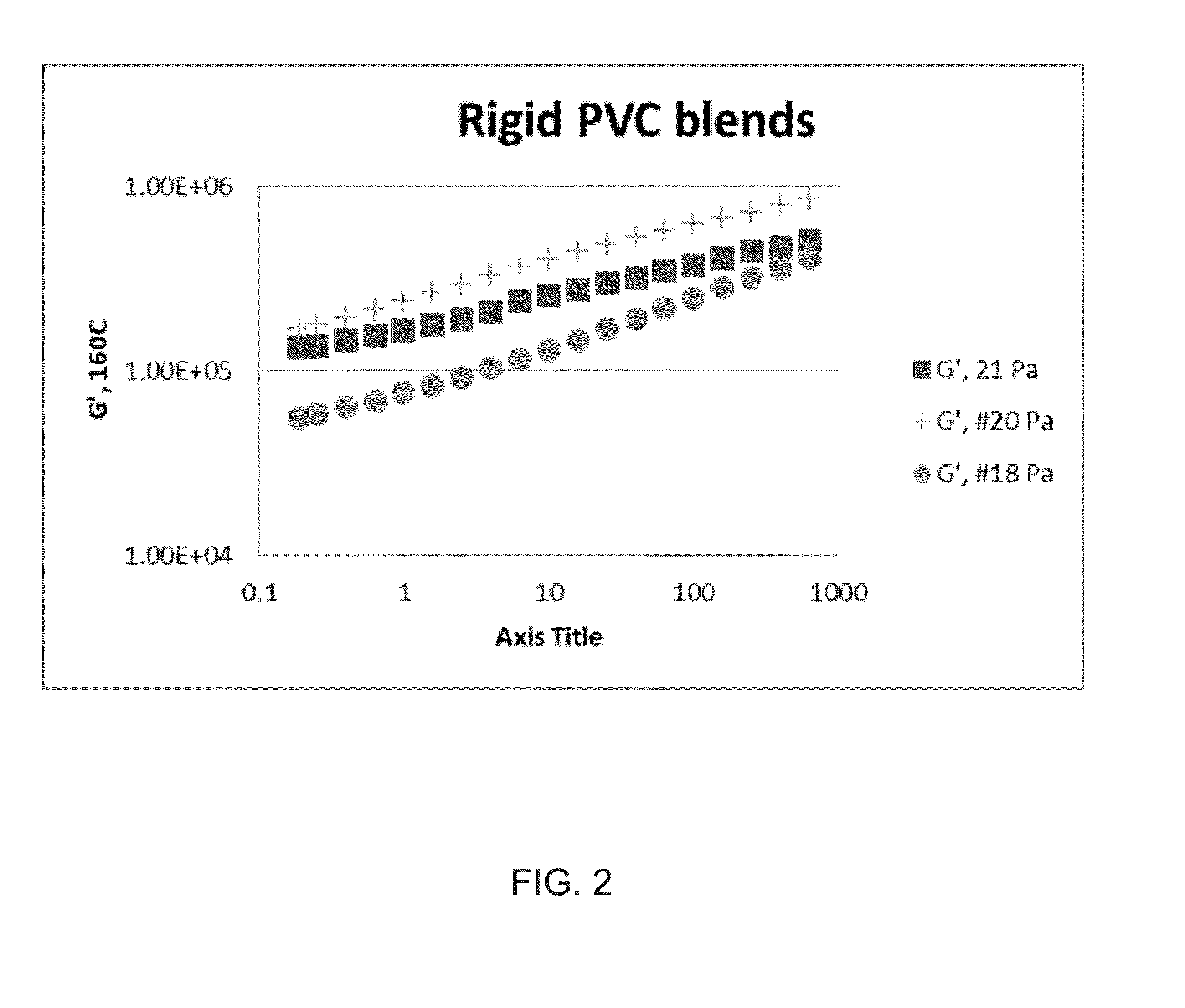 Biobased modifiers for polyvinylchloride blends