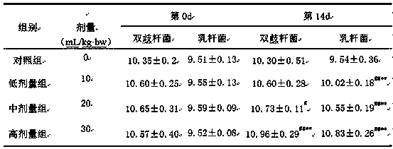 A kind of jujube dietary fiber health-care yoghurt and its preparation method