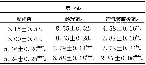 A kind of jujube dietary fiber health-care yoghurt and its preparation method