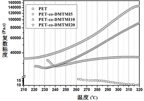 Copolyester crosslinking monomer, copolyester based on monomer and preparation method thereof