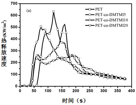 Copolyester crosslinking monomer, copolyester based on monomer and preparation method thereof