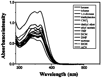 Styrene-bisphenanthroimidazole derivative, preparation method therefor and application of styrene-bisphenanthroimidazole derivative