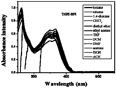 Styrene-bisphenanthroimidazole derivative, preparation method therefor and application of styrene-bisphenanthroimidazole derivative