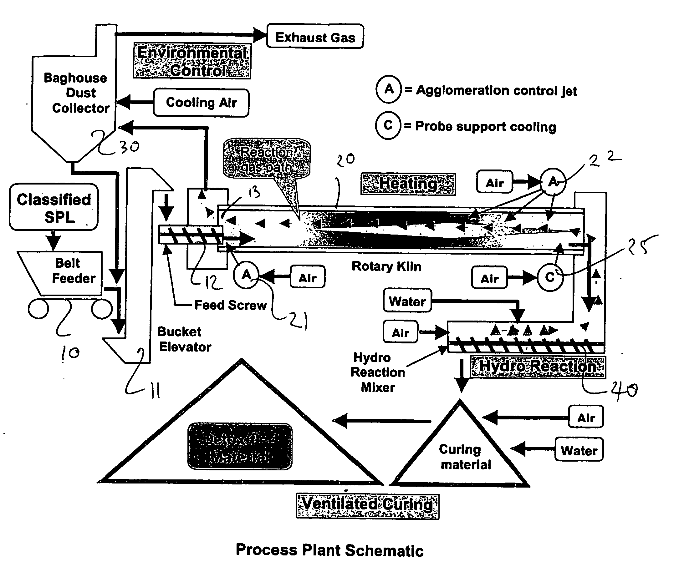 Treatment of smelting by-products