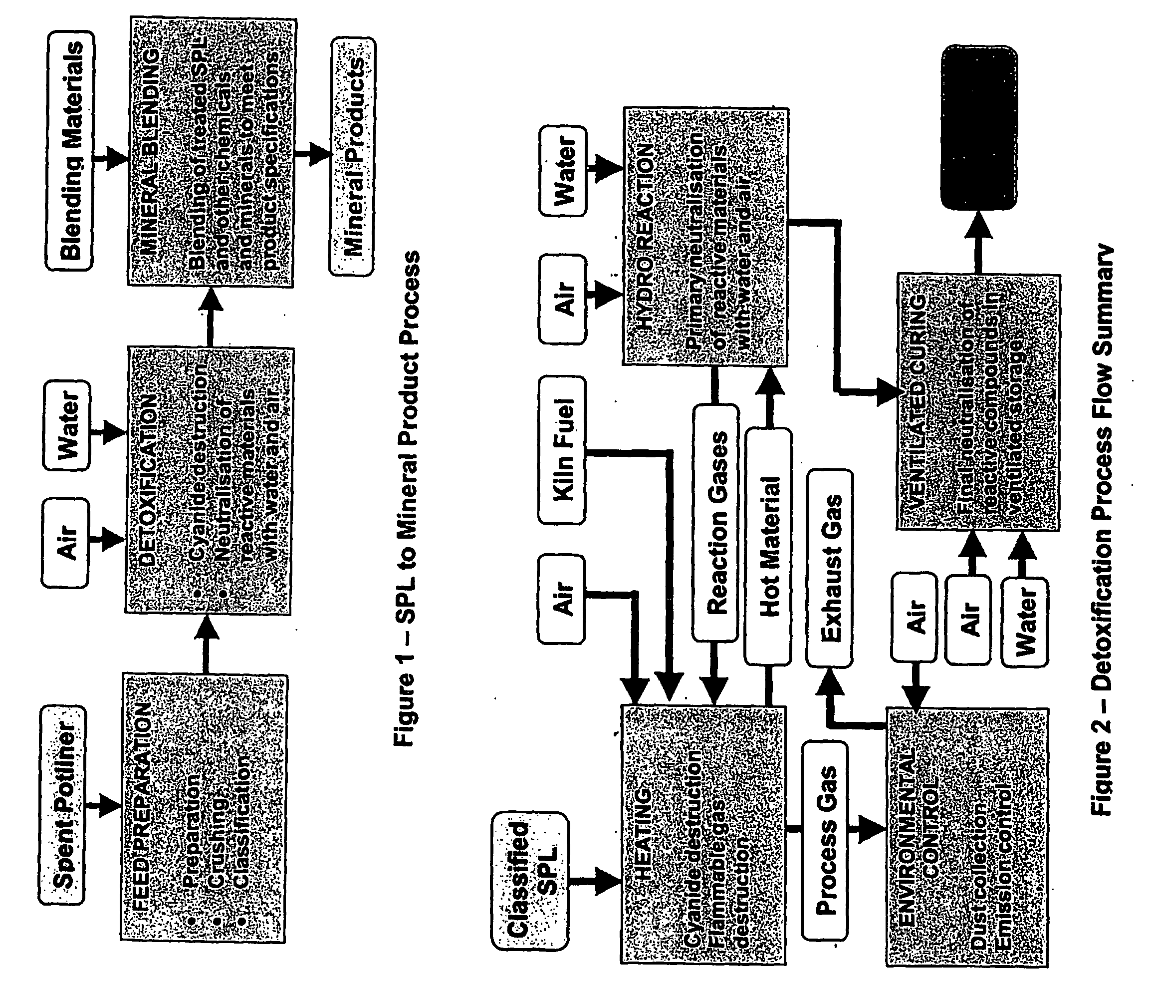 Treatment of smelting by-products