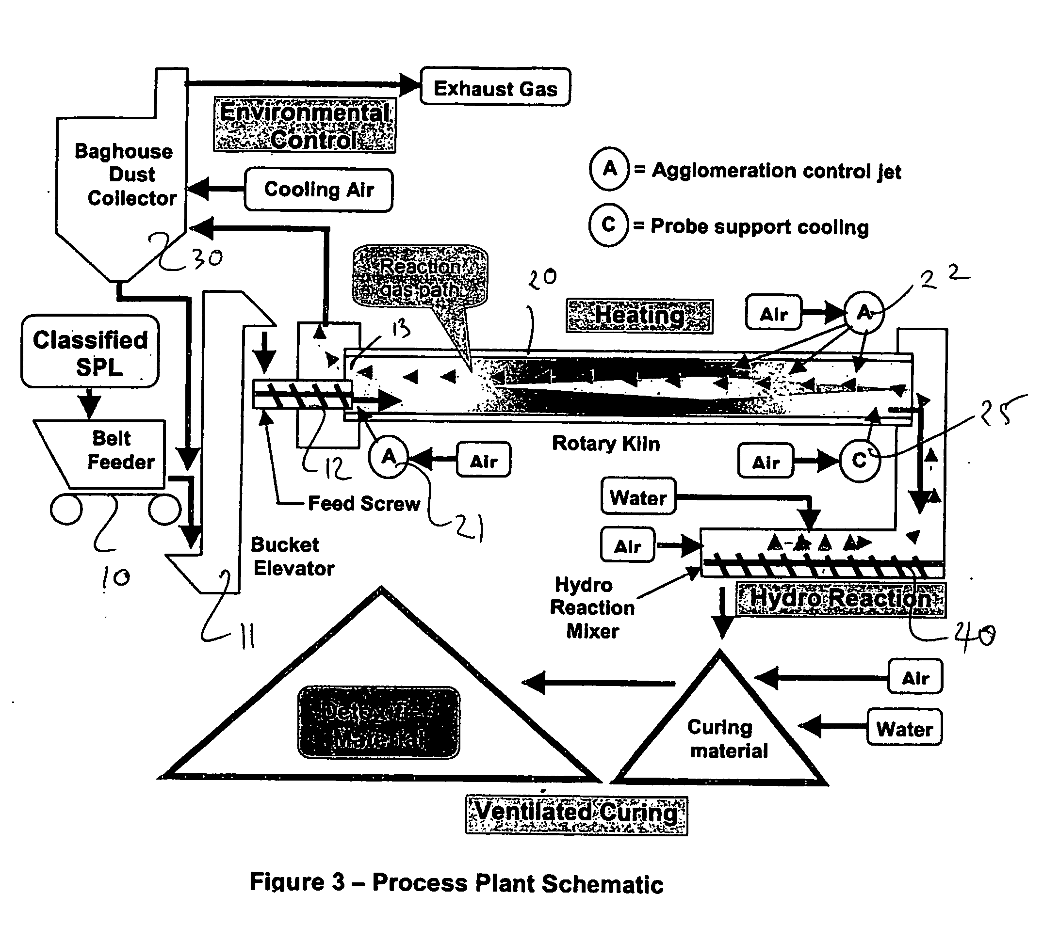 Treatment of smelting by-products