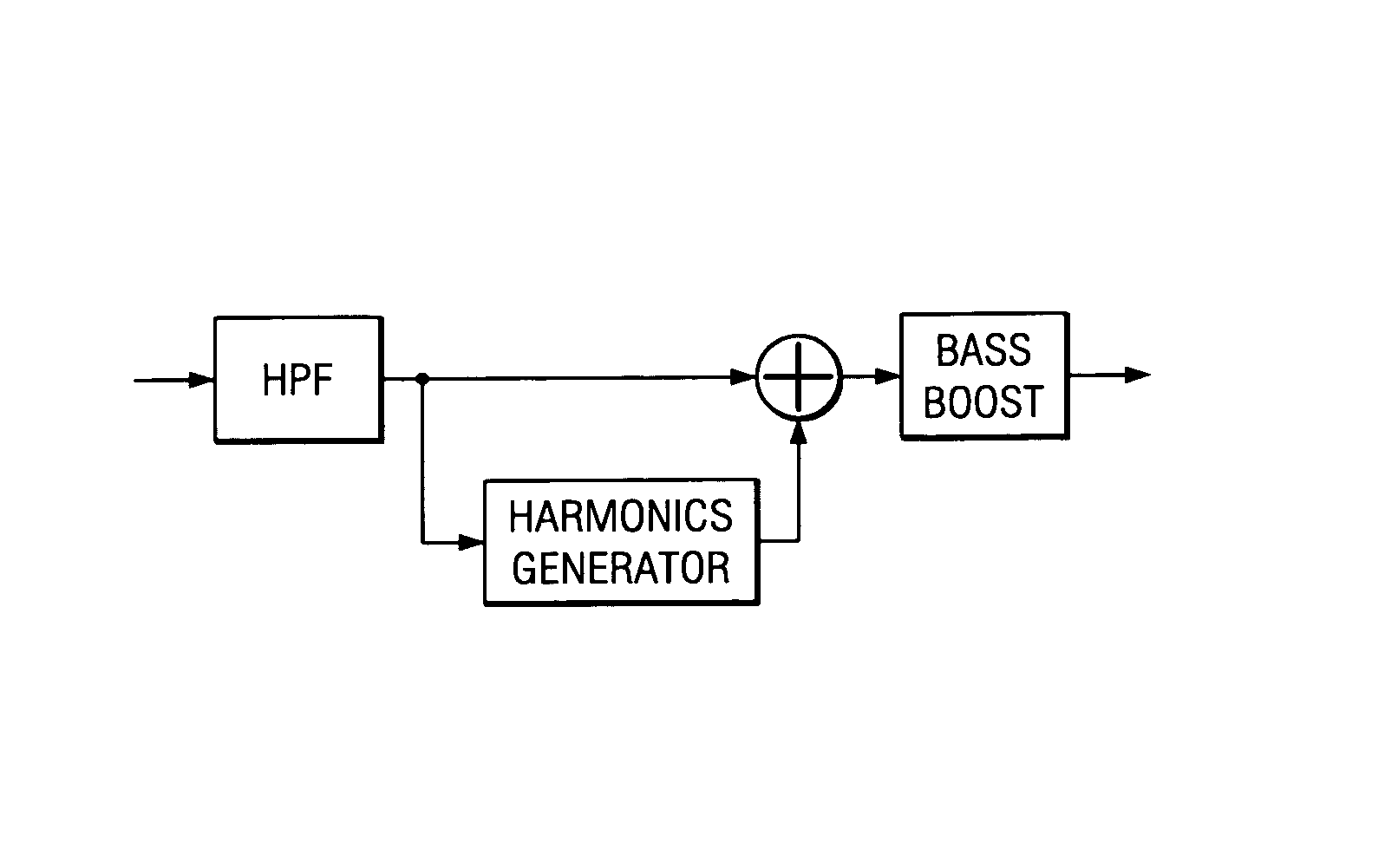 Audio bandwidth expansion