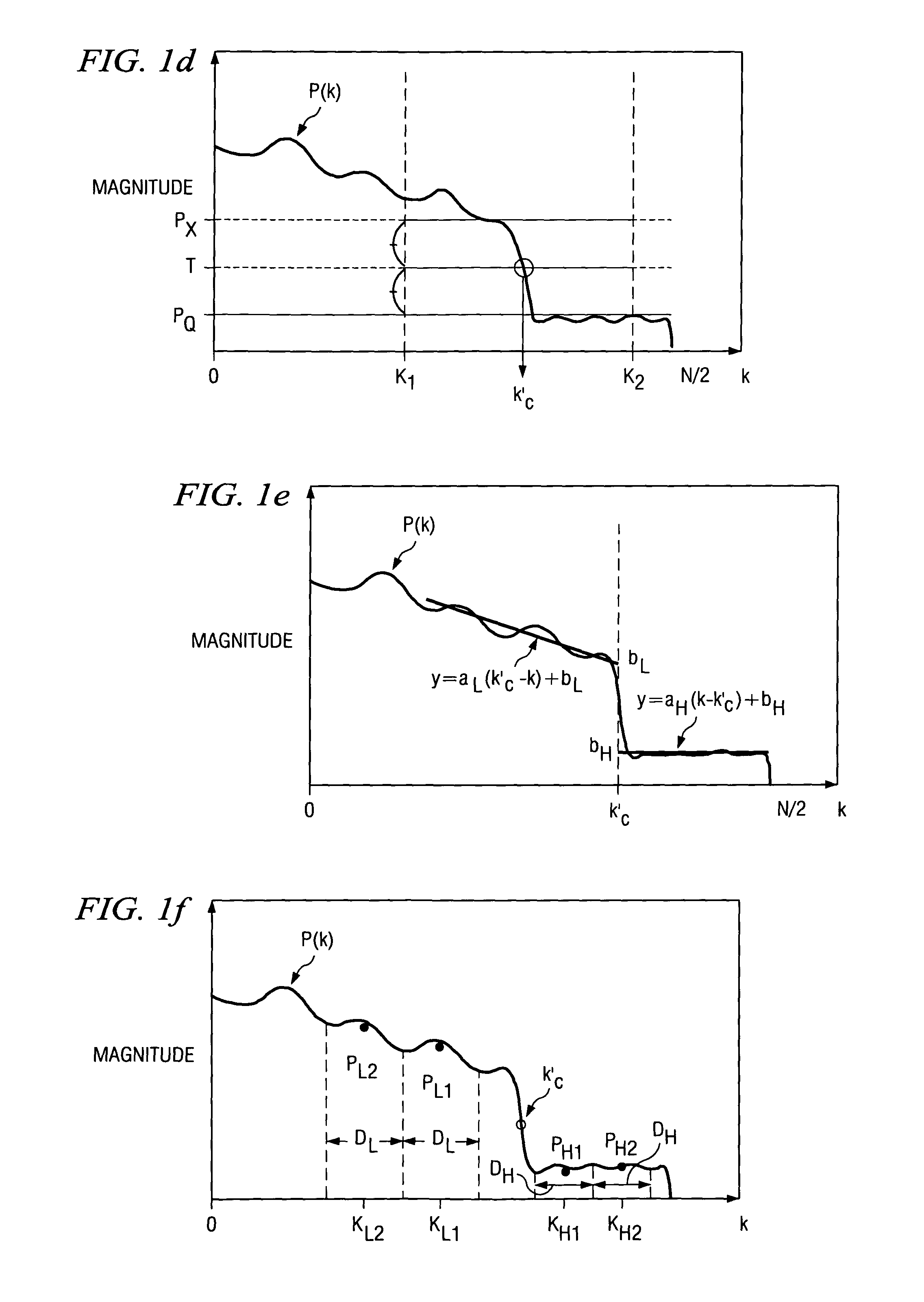 Audio bandwidth expansion