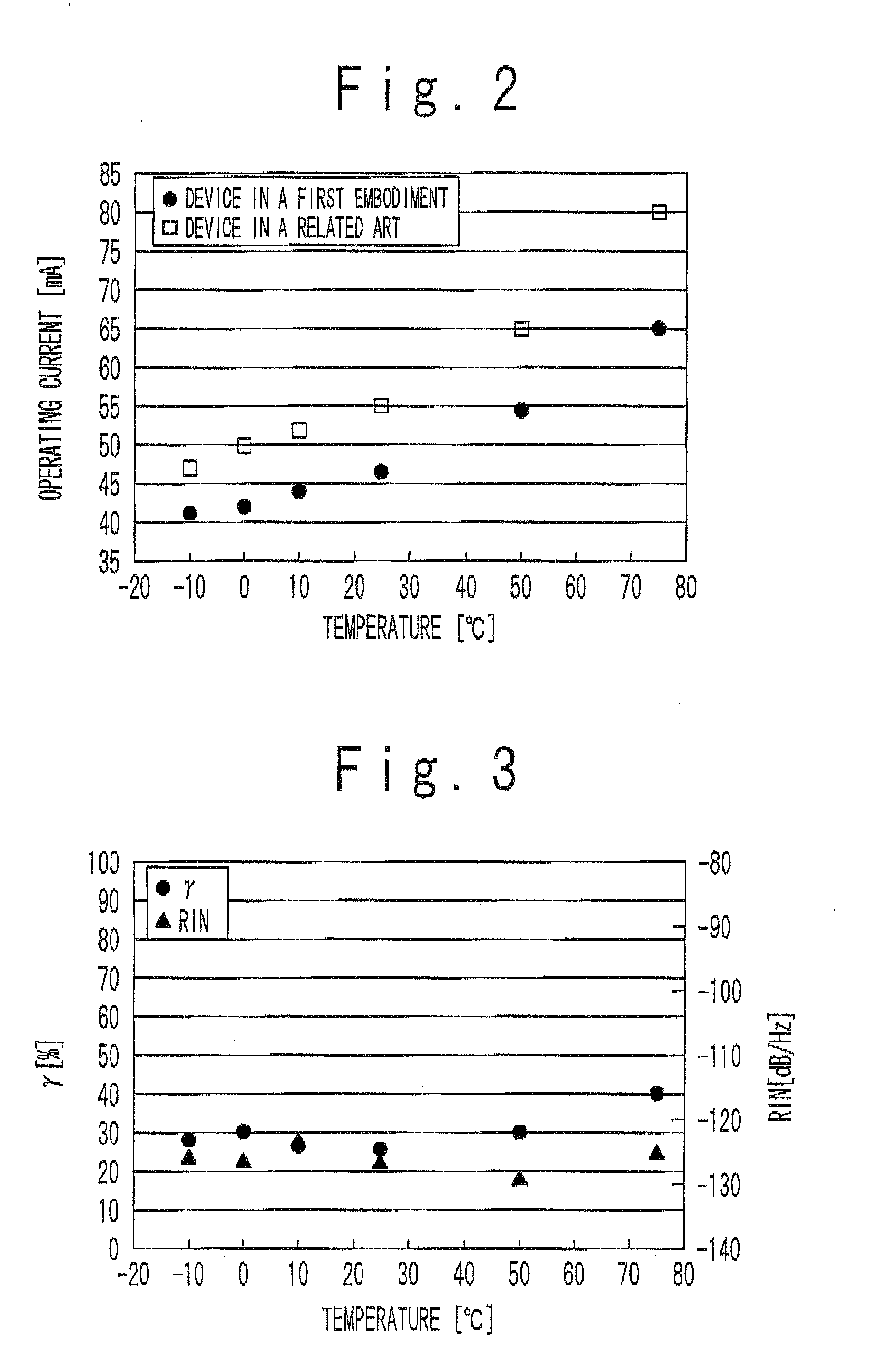 Low optical feedback noise self-pulsating semiconductor laser