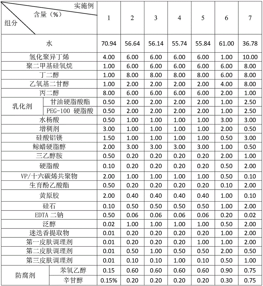 Moisture-retaining anti-acne cream and preparation method thereof