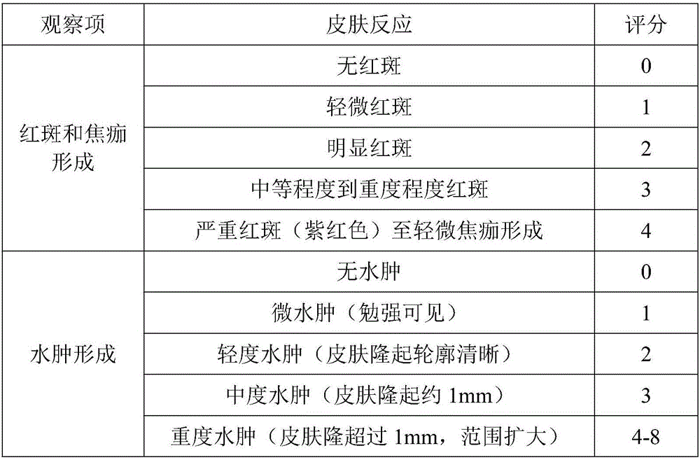 Moisture-retaining anti-acne cream and preparation method thereof