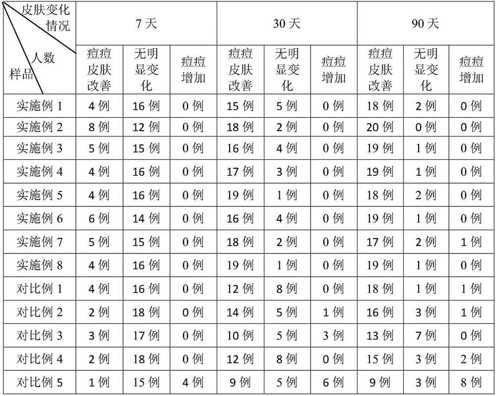 Moisture-retaining anti-acne cream and preparation method thereof