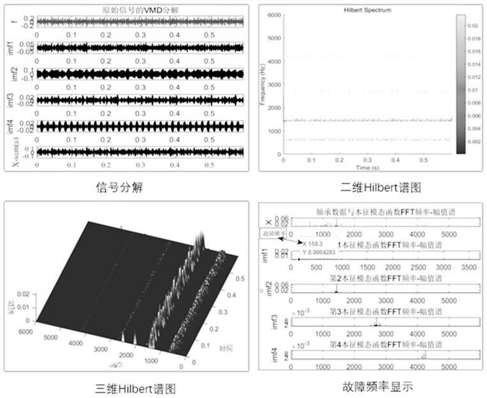 Gear box operation state online monitoring method and system, and storage medium