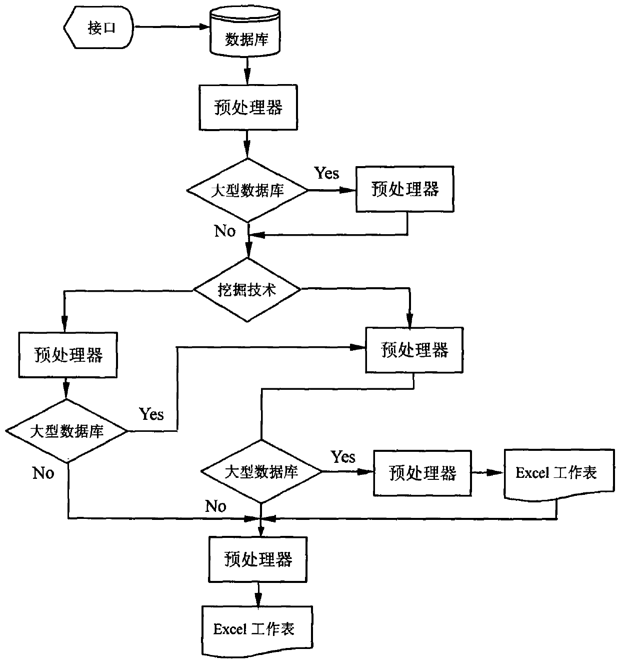 SCR and SNCR denitrification system collaborative control method for pulverized coal power station boiler