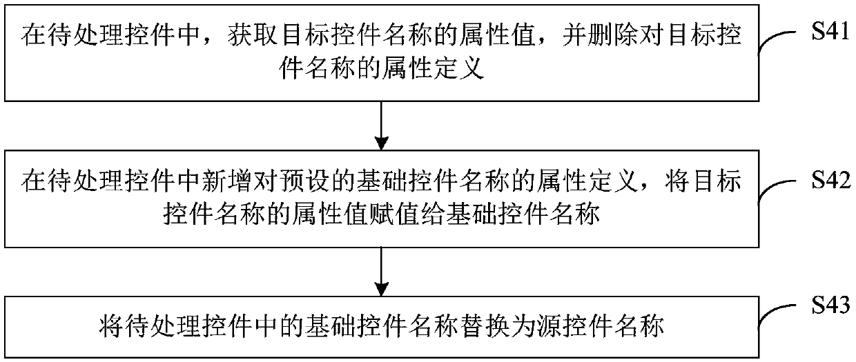 Page form processing method and device, computer equipment and storage medium