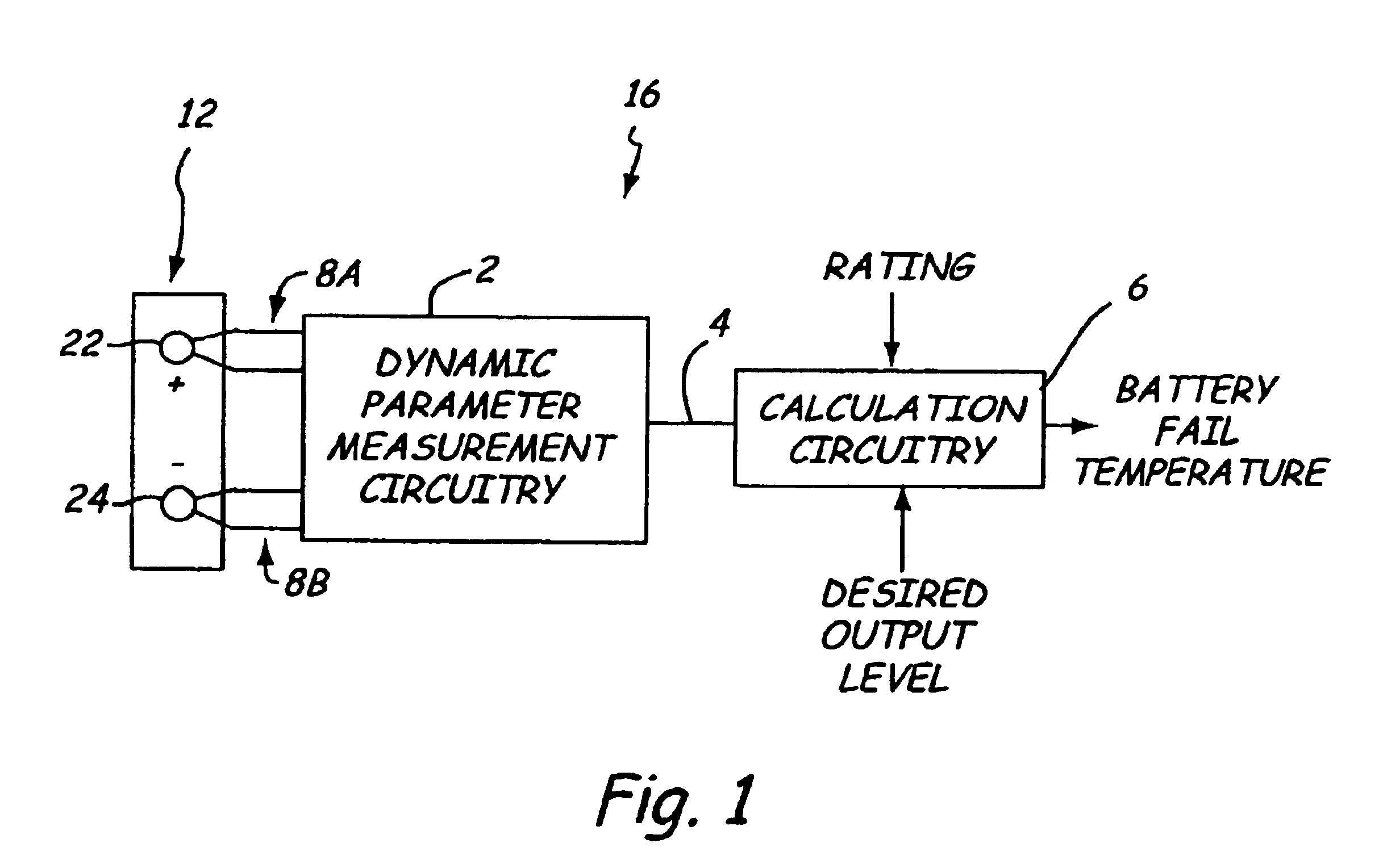 Electronic battery tester with battery failure temperature determination