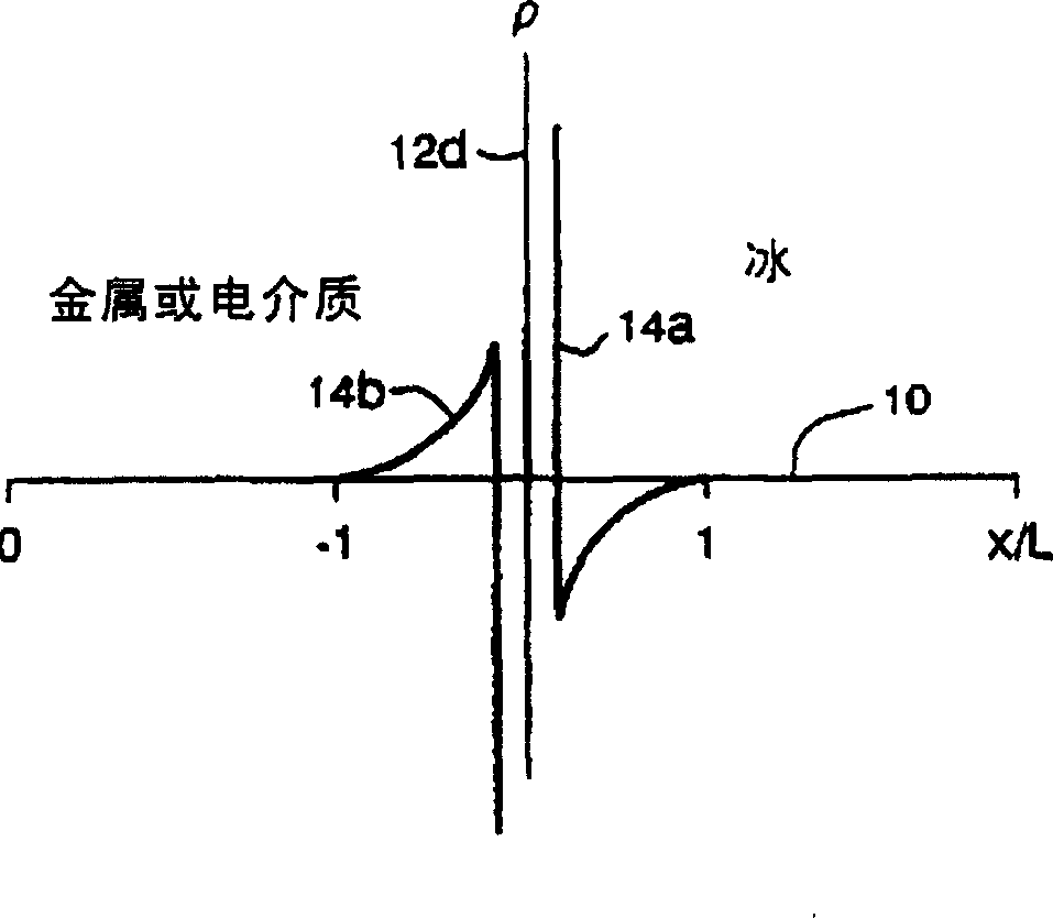 Methods and structures for removing ice from surfaces