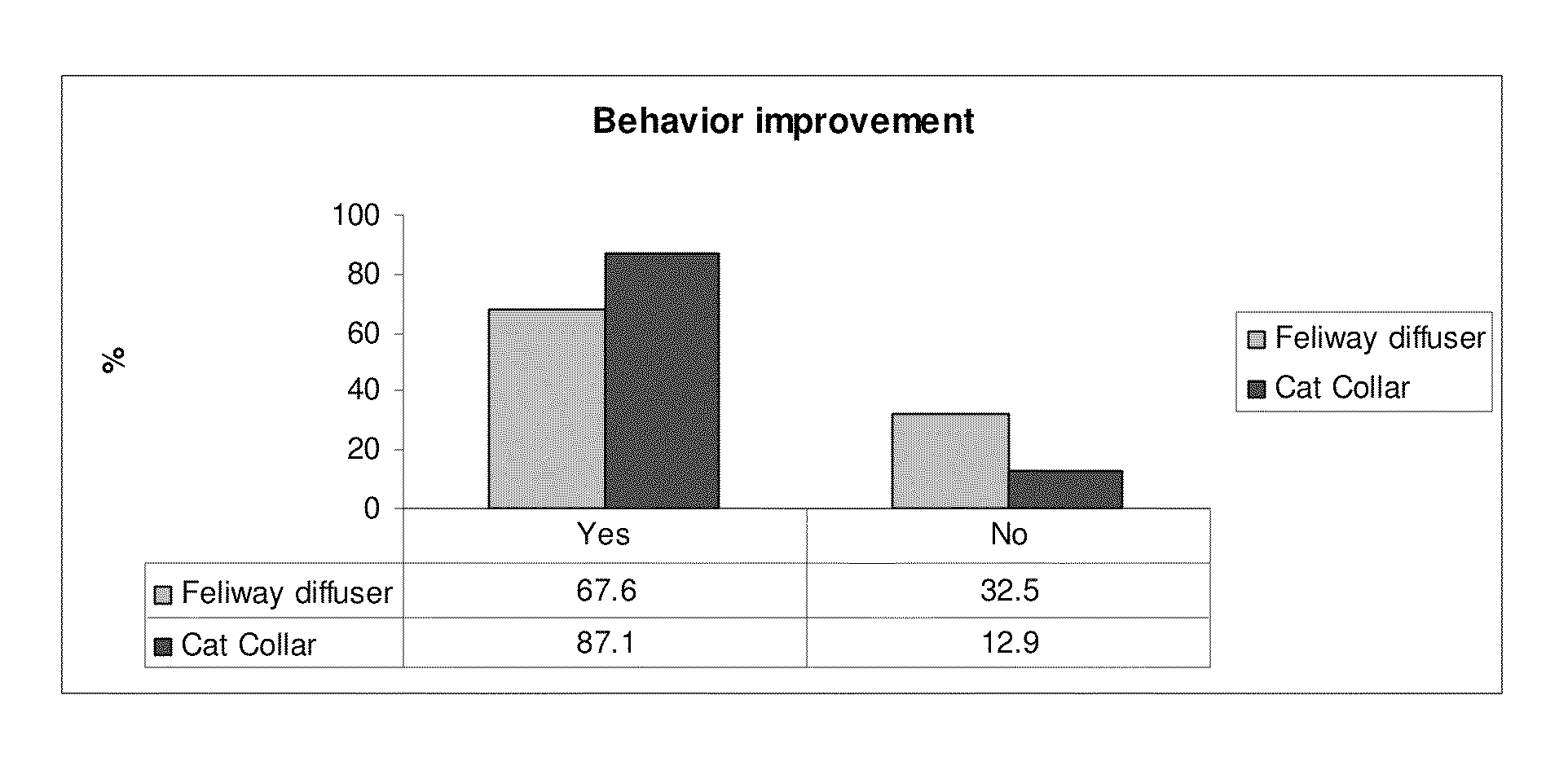 Pheromone compositions and methods of use