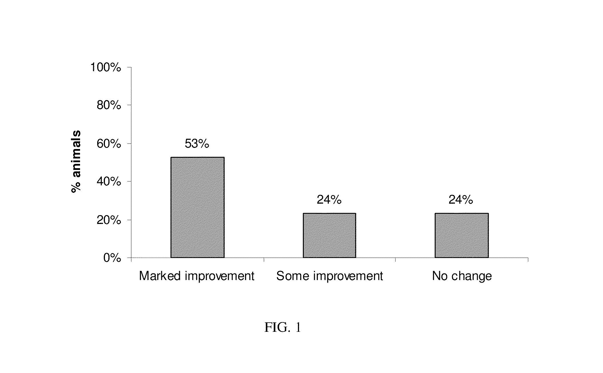 Pheromone compositions and methods of use