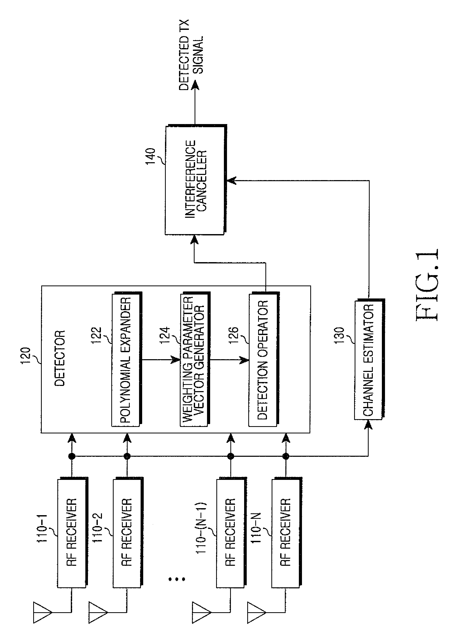 Apparatus and method for detecting signal using multivariate polynomial in multiple input multiple output communication system