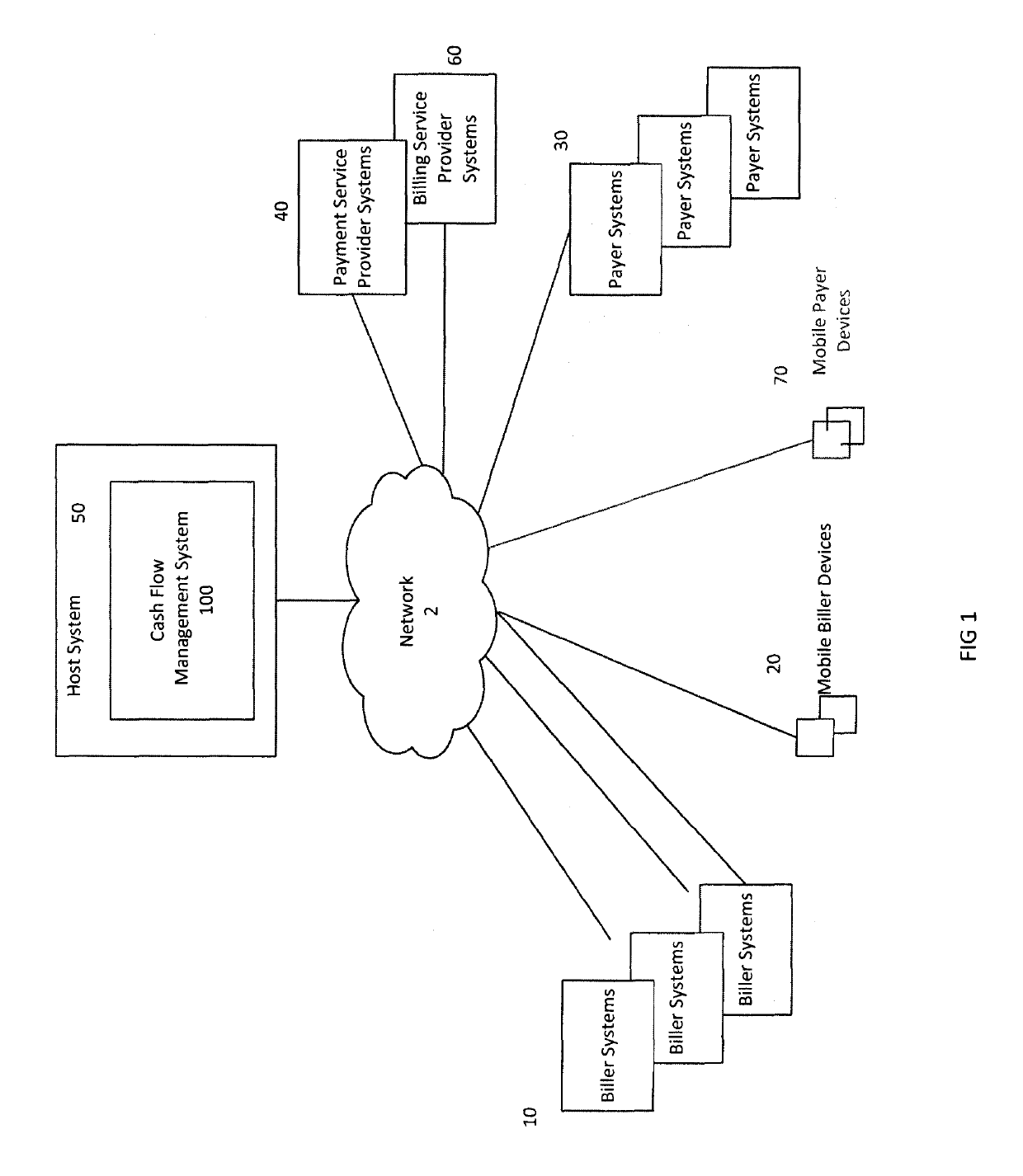 Integrated electronic cash flow management system and method