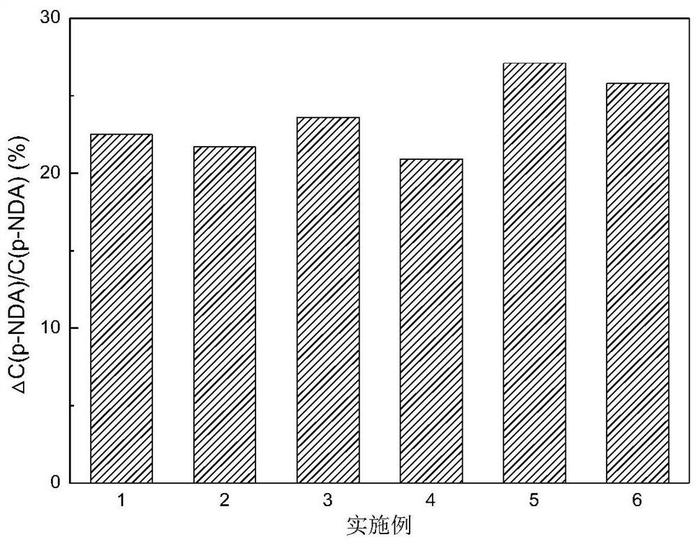 A kind of polycarboxylate photocatalytic self-cleaning waterborne polyurethane coating and its preparation and application