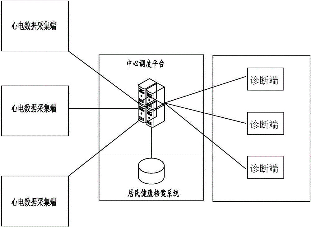 Remote electrocardiogram diagnosis cooperative system