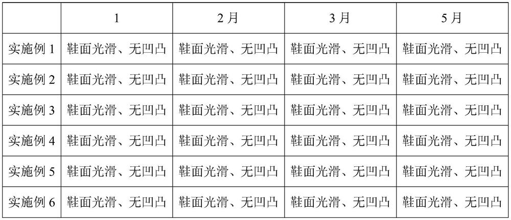 Cloth shoe with high comfort level and manufacturing process thereof