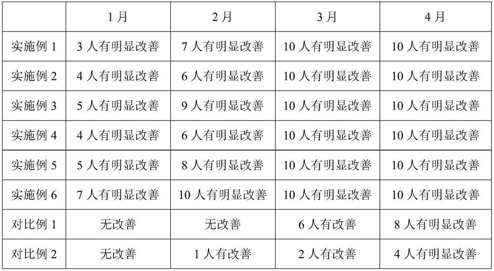 Cloth shoe with high comfort level and manufacturing process thereof