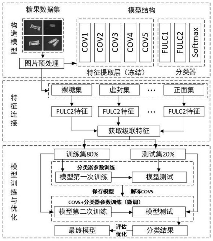 Candy package surface defect quick detection method based on machine vision