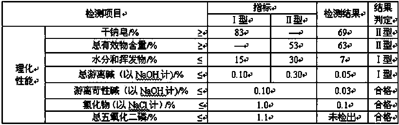 Montan wax toilet soap and preparation method thereof