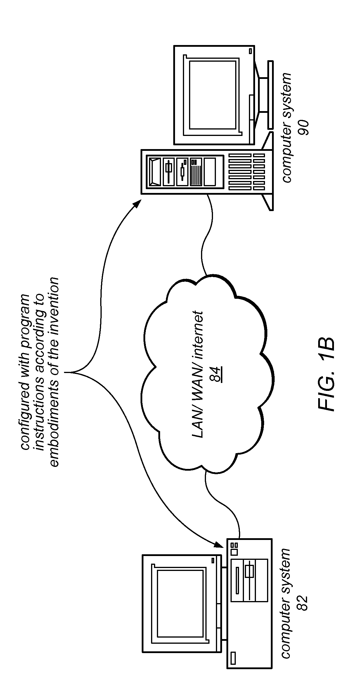 Loop Parallelization Analyzer for Data Flow Programs