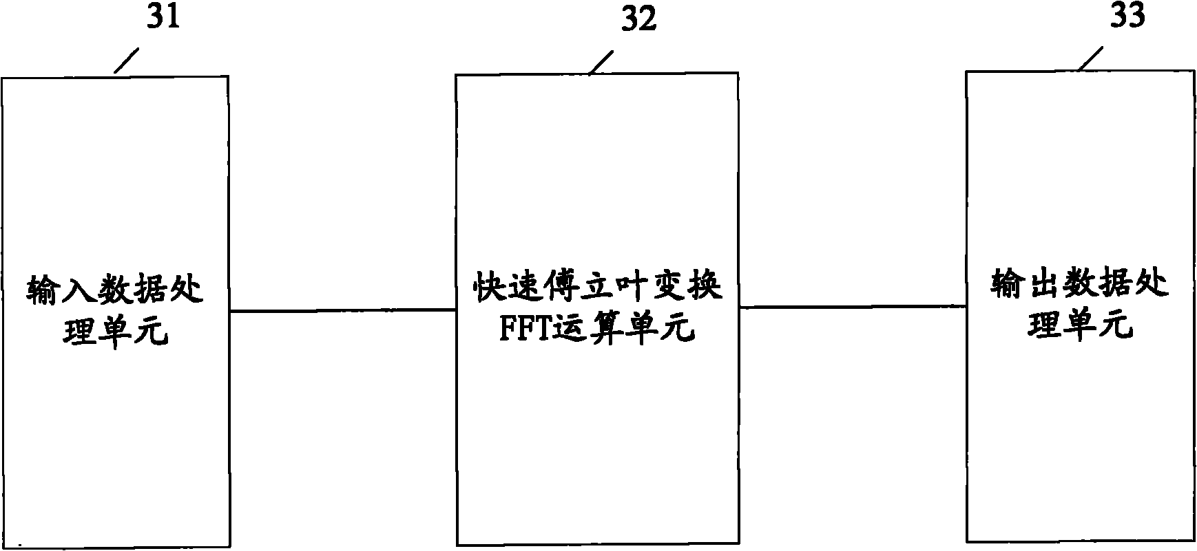 Device and method for realizing inverse fast Fourier transform (IFFT)