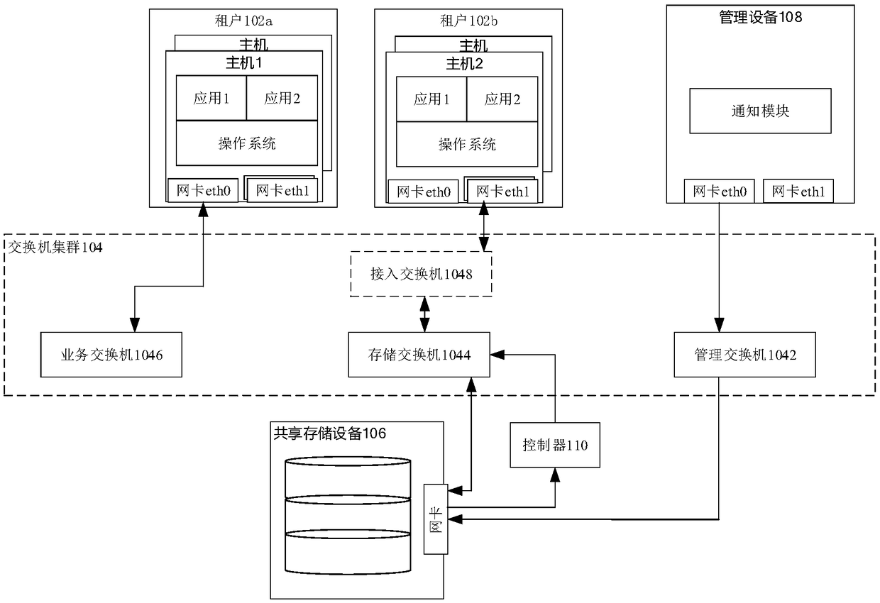 Data processing method, related device and computer storage medium