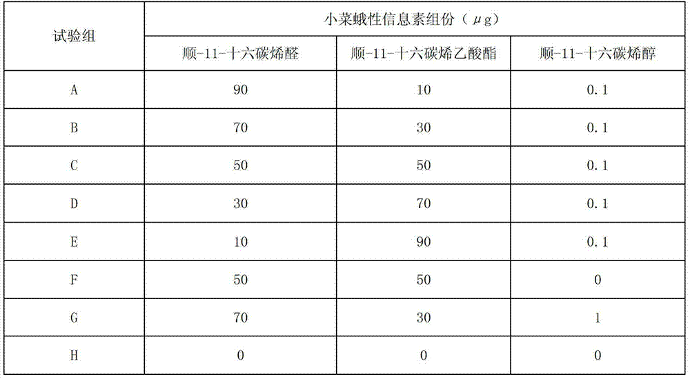 Regional plutella xylostella attractant based on Pearl River Delta region