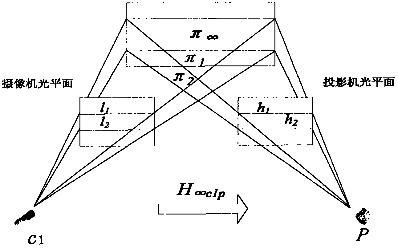 Self-calibration method of multi-view structured light system