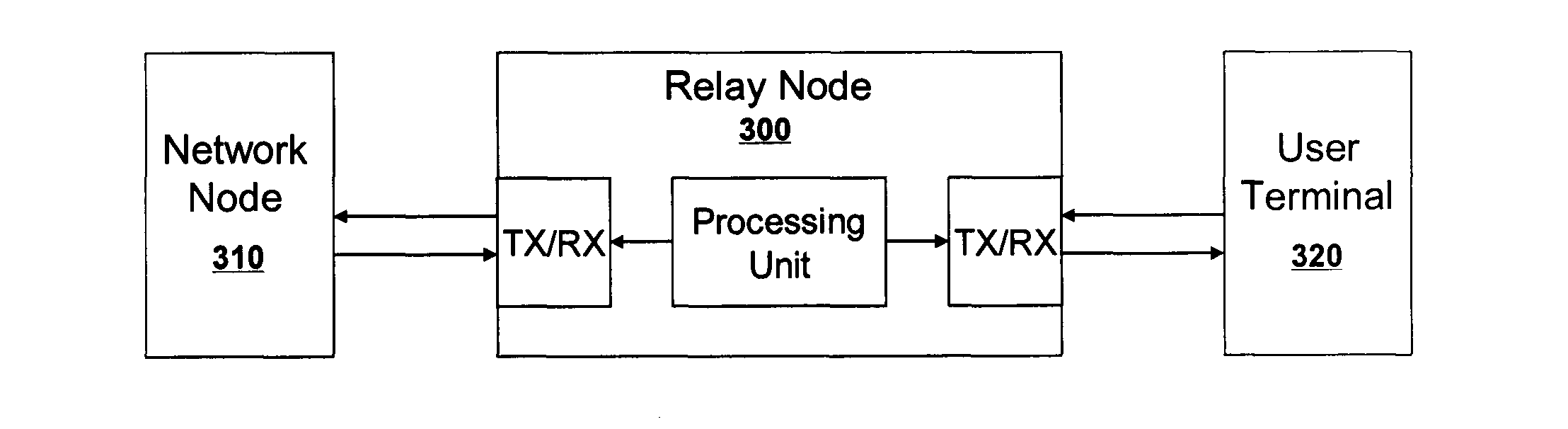 Signaling for Uplink Sounding