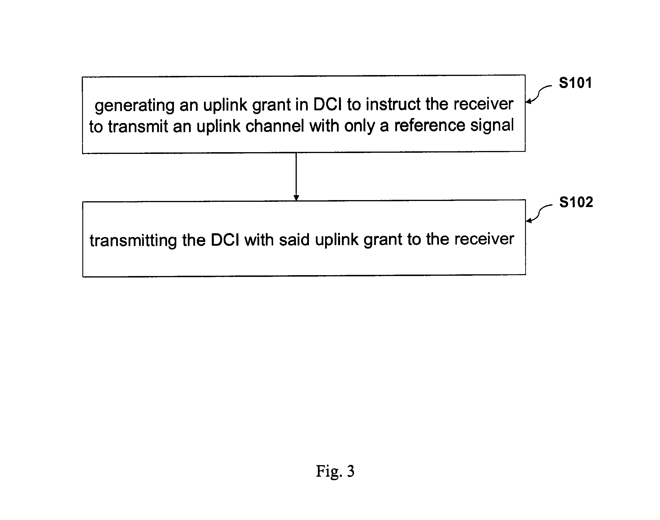 Signaling for Uplink Sounding