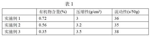 Method for producing roadbed base material from low-calorific-value solid waste