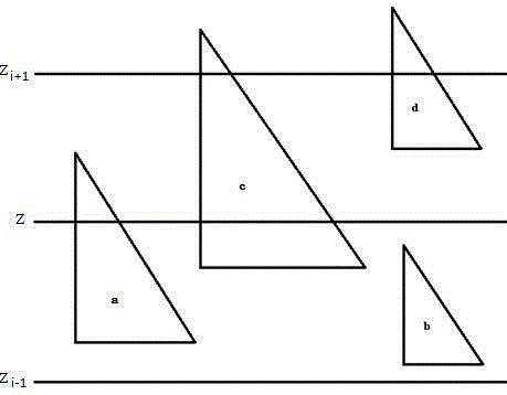 Section layering method based on STL model