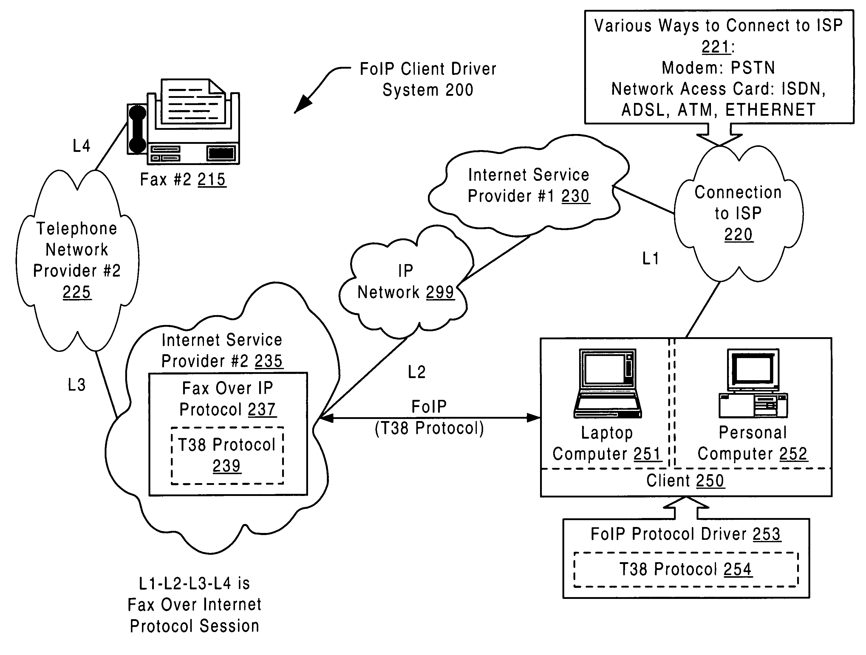 Fax over internet protocol client driver