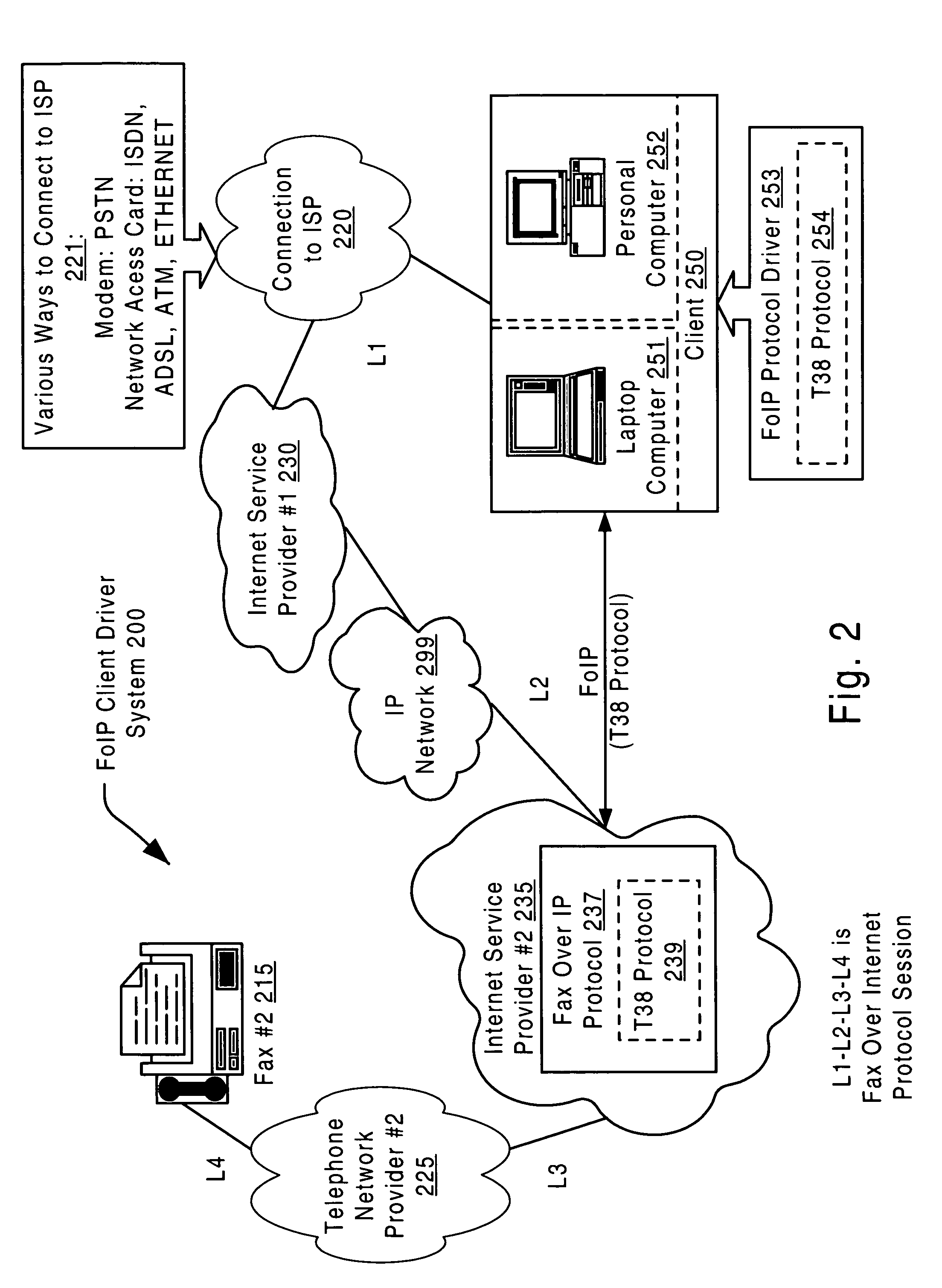 Fax over internet protocol client driver